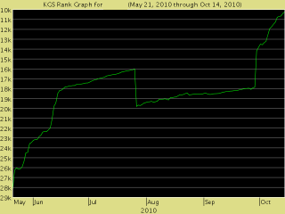 Look at that HUGE spike in October...