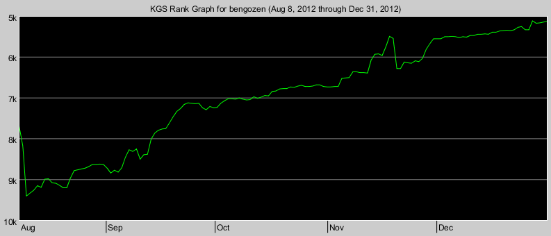 2012 rank